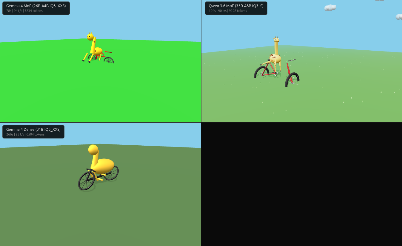 Giraffe on bicycle comparison — four models