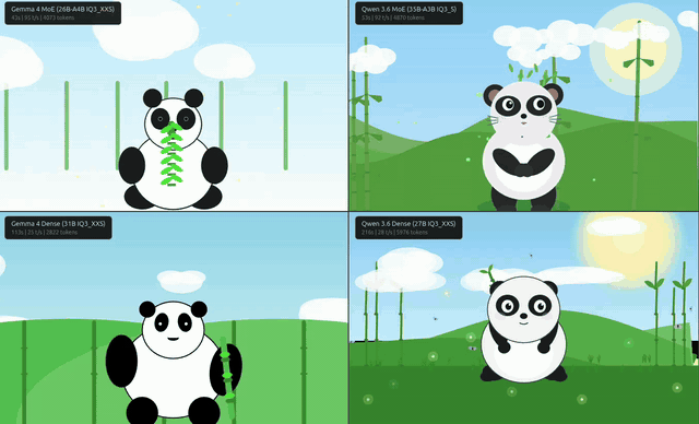 Animated panda comparison — four models