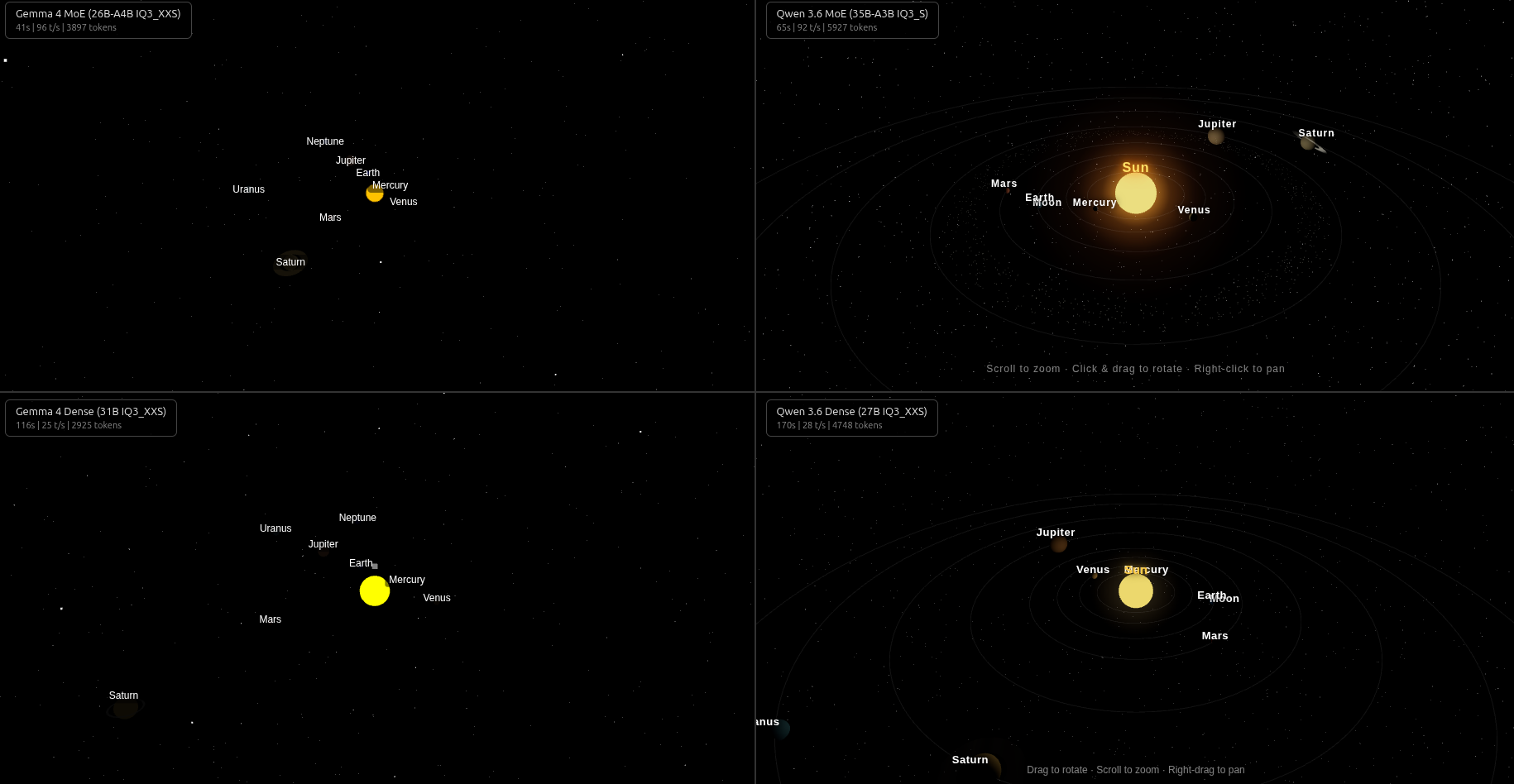Solar system comparison — four models side by side